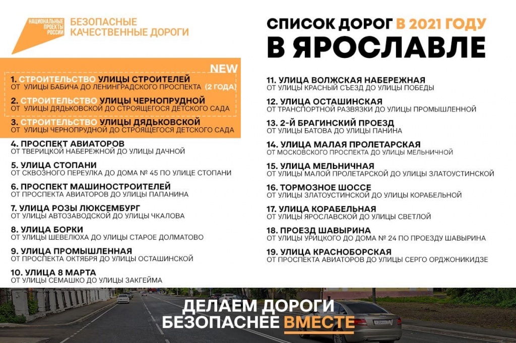 Список дорог в Ярославле.jpeg