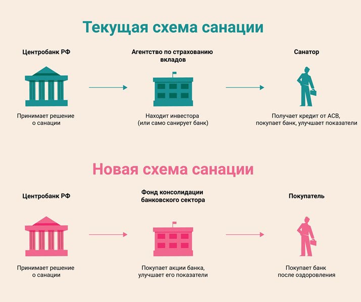Схема санации структурами ЦБ РФ.jpg