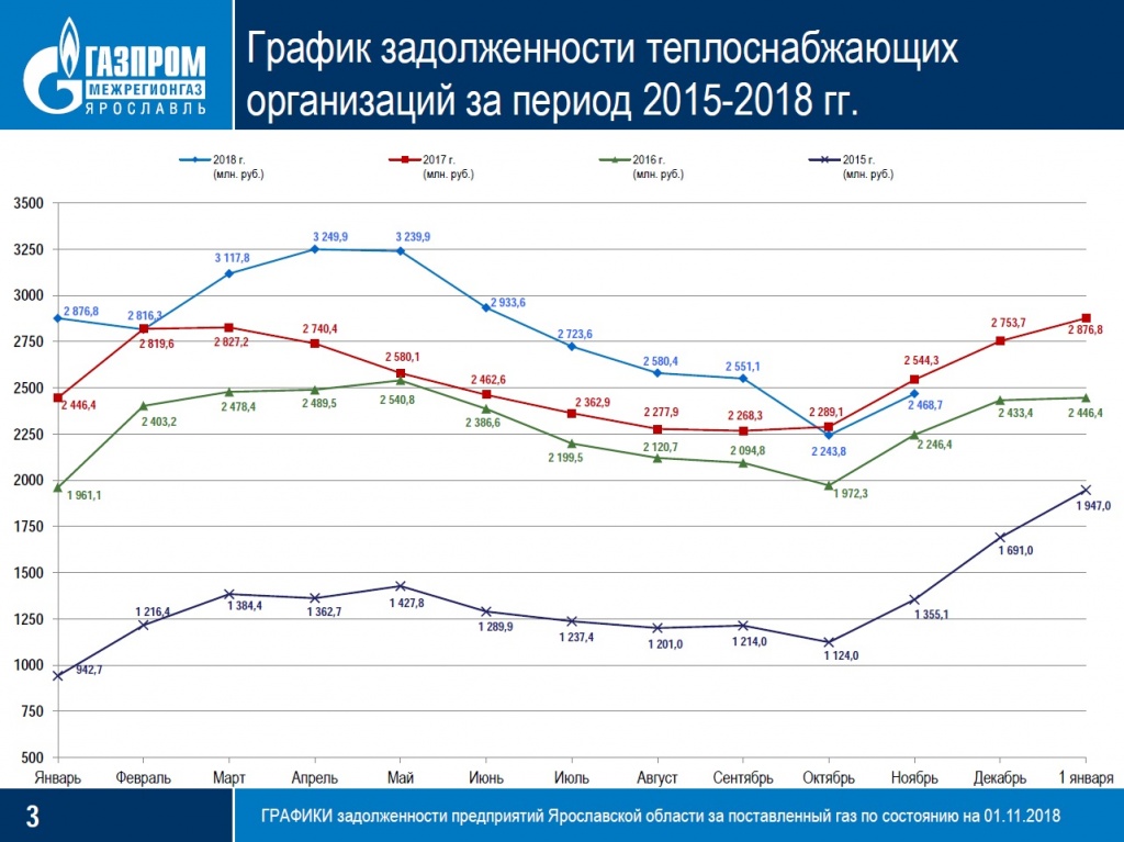 График задолженности перед Газпромом1.jpg